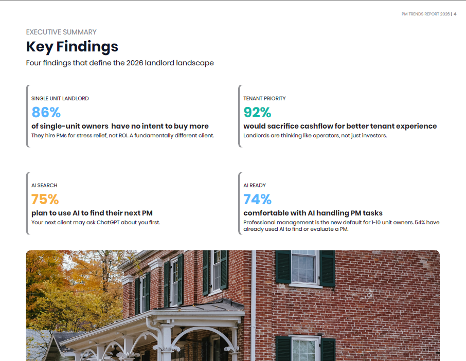 What 500 Landlords Really Think About Property Managers